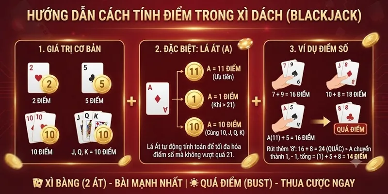 Cách tính điểm bài xì dách