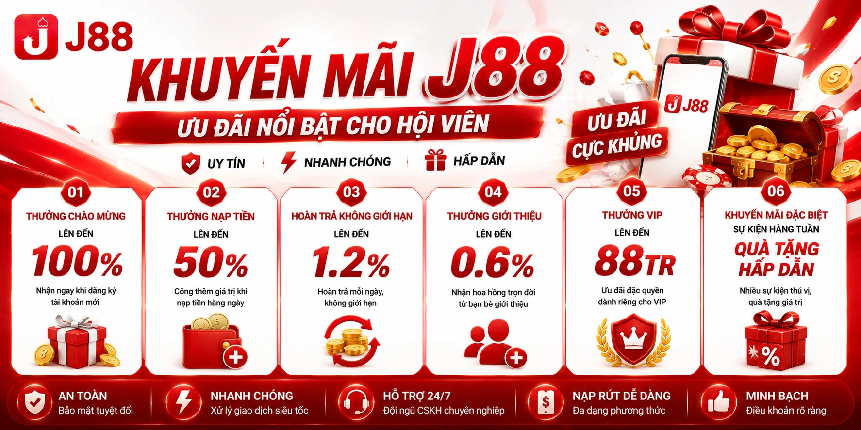 Các chương trình khuyến mãi J88