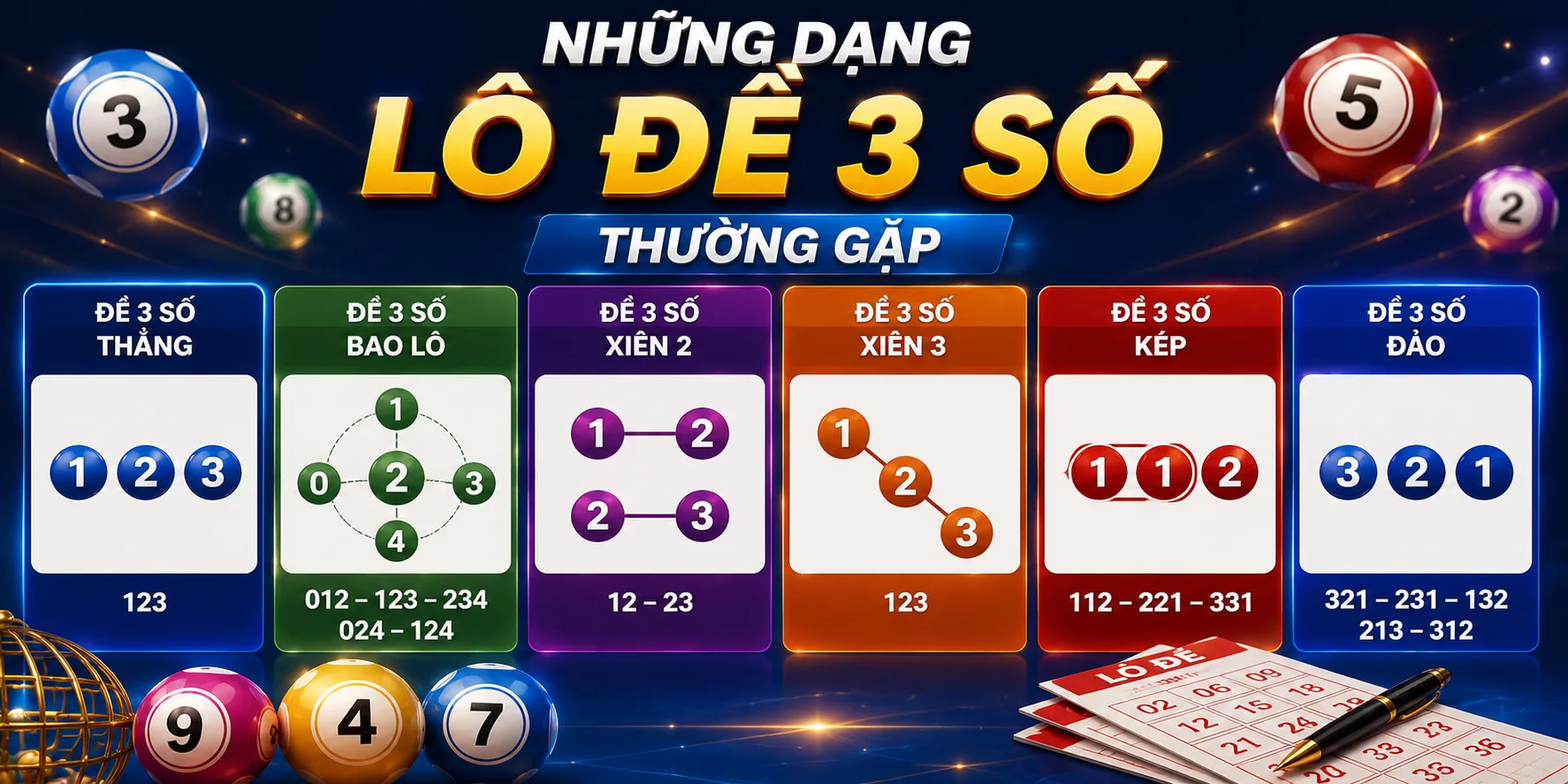Cấu tạo của lô đề 3 số