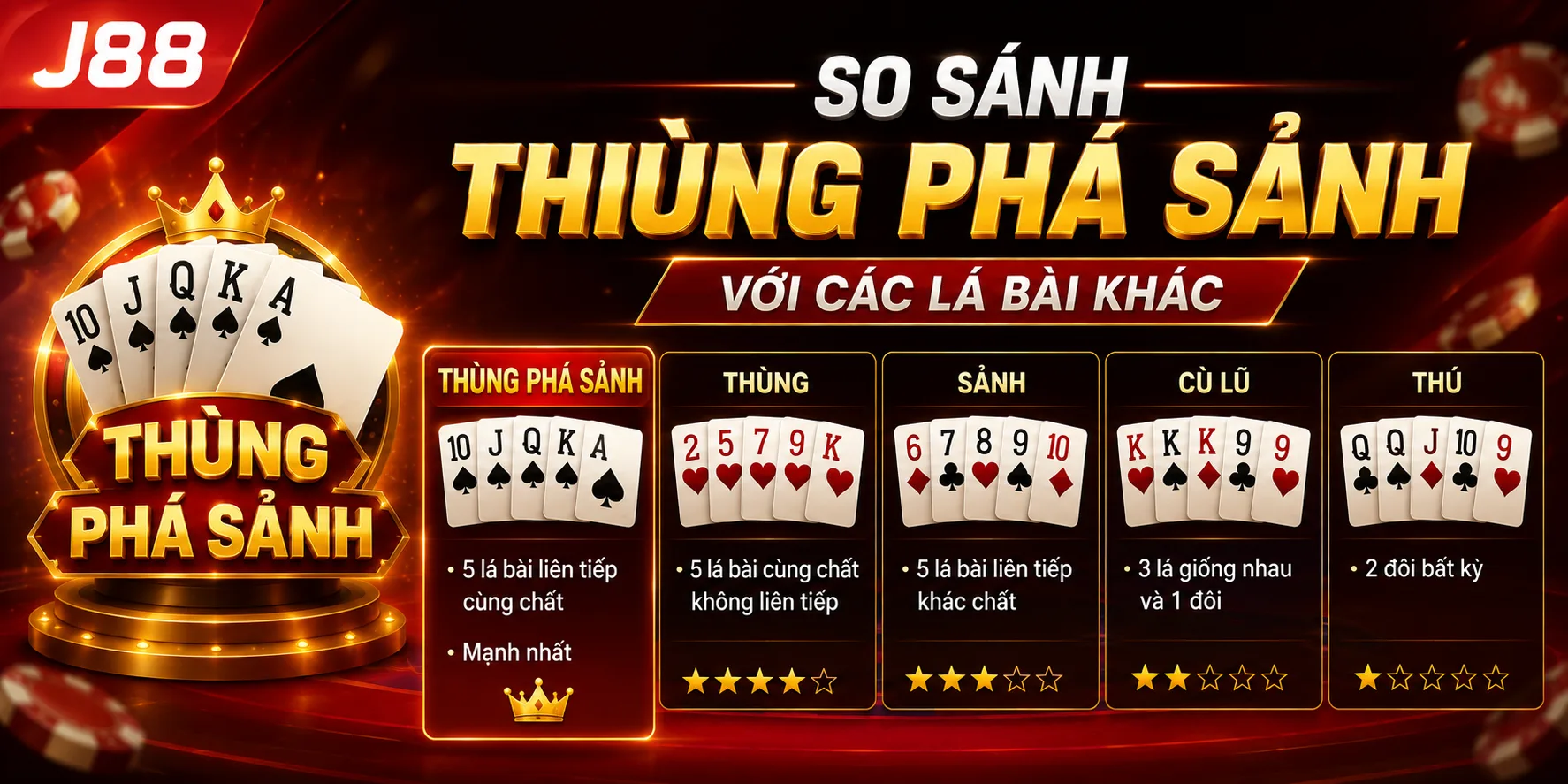 So sánh Thùng Phá Sảnh